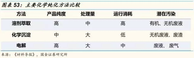 動力鋰電池需求量和報廢量不斷增長 回收行業深度研究報告 動力鋰電池需求量和報廢量不斷增長 回收行業深度研究報告