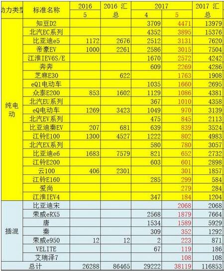 年中盤點：新能源汽車的“愿力”與市場力