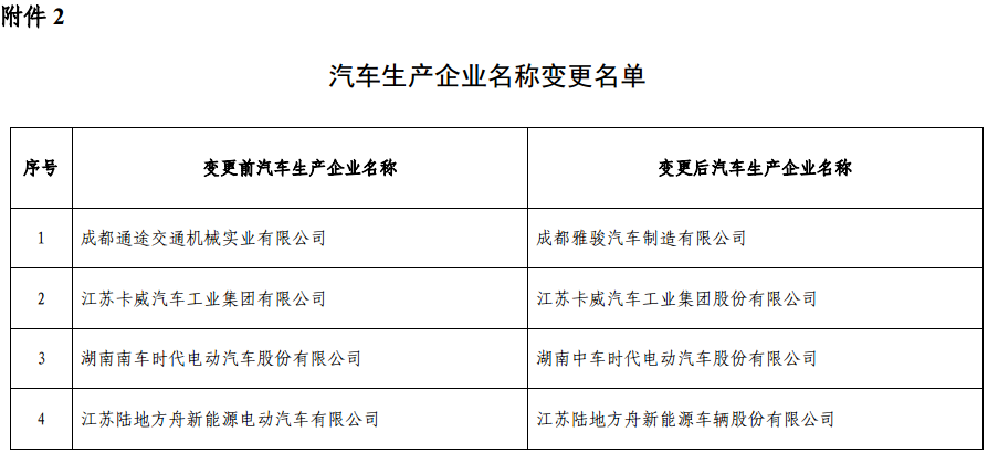 兩部門發布《免征車輛購置稅的新能源汽車車型目錄》（第十一批）公告