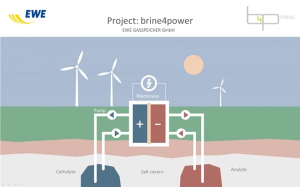 世界上最大的電池開工建設：電量儲備很夸張