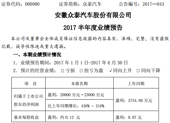 眾泰汽車