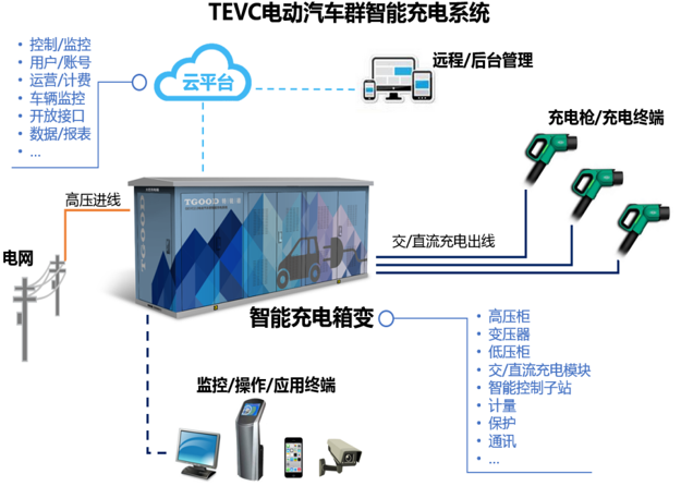 特來電 特來電