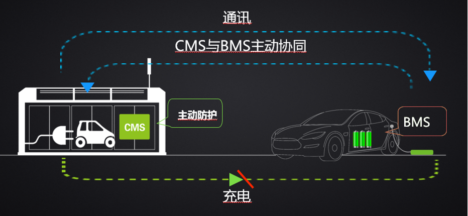 特來(lái)電