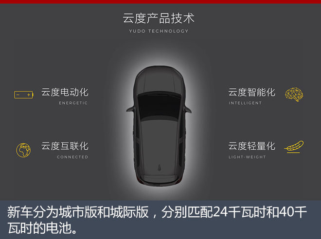 云度小型純電動SUV將上市 續(xù)航330公里