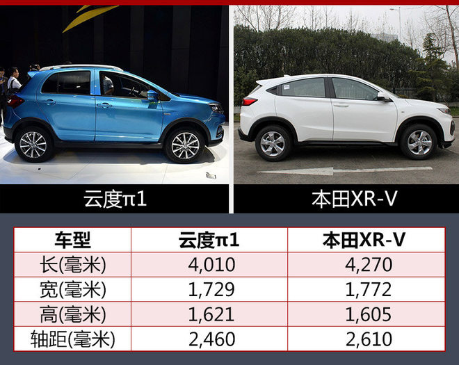 云度小型純電動SUV將上市 續(xù)航330公里