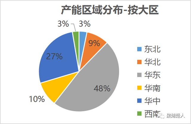 鋰電池隔膜材料企業(yè)分布