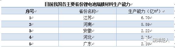鋰電池隔膜材料
