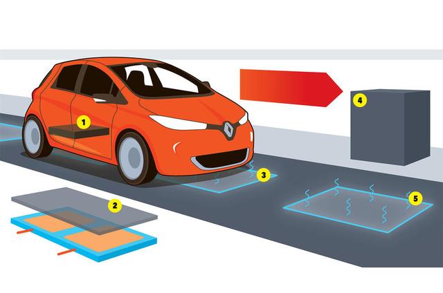 電動(dòng)汽車10年后或能道路行駛時(shí)進(jìn)行充電