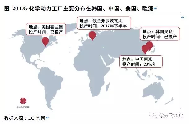 松下三星LG鋰電三巨頭互懟 究竟誰能勝出？
