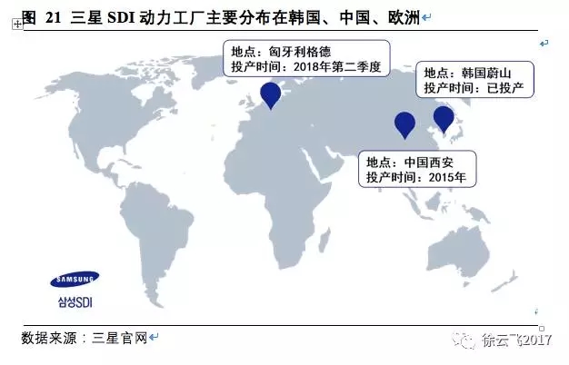 松下三星LG鋰電三巨頭互懟 究竟誰能勝出？