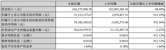 超華科技 超華科技