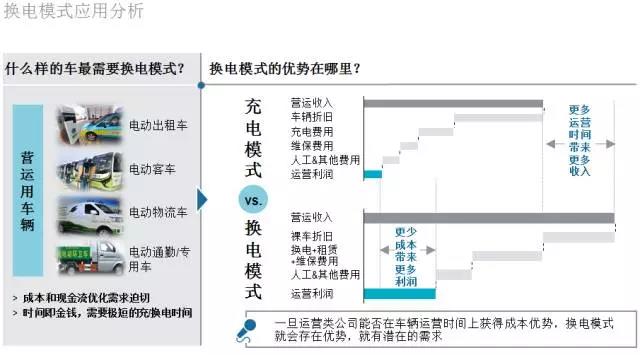 羅蘭貝格：未來的新能源汽車后市場(chǎng)是何樣子?