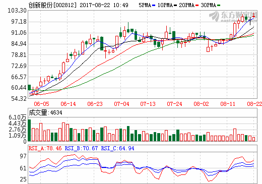 創(chuàng)新股份擬55.5億元收購(gòu)上海恩捷 募資8億加碼濕法隔膜