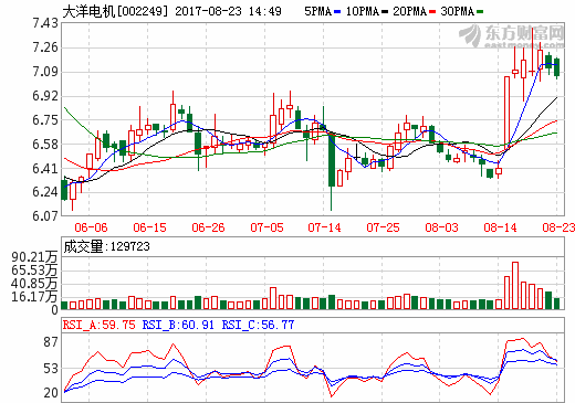 大洋電機中報營收近40億 年產1.7萬套商用車氫燃料電池系統建設項目開始籌建