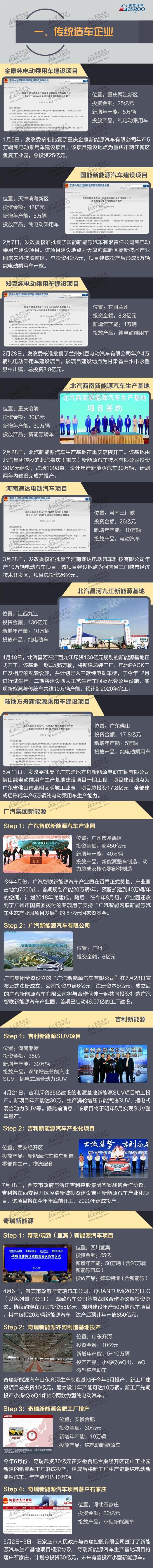 新能源汽車