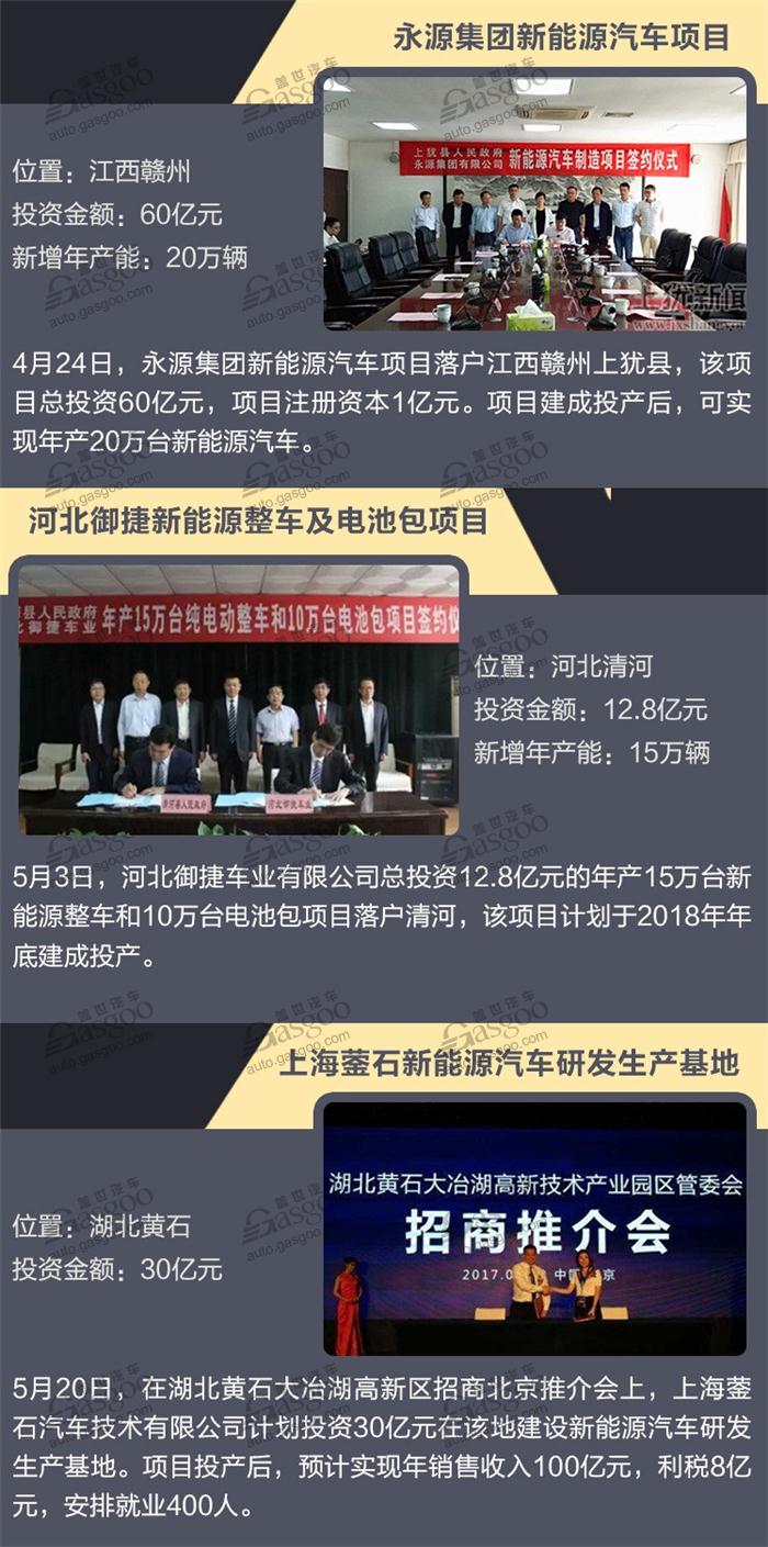 新能源汽車