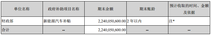 新能源補(bǔ)貼收緊 車企為什么要豪賭分時(shí)租賃？