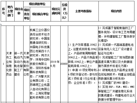 工信部發(fā)布《關(guān)于組織實(shí)施2017年智能制造綜合標(biāo)準(zhǔn)化與新模式應(yīng)用項(xiàng)目的通知》 工信部發(fā)布《關(guān)于組織實(shí)施2017年智能制造綜合標(biāo)準(zhǔn)化與新模式應(yīng)用項(xiàng)目的通知》