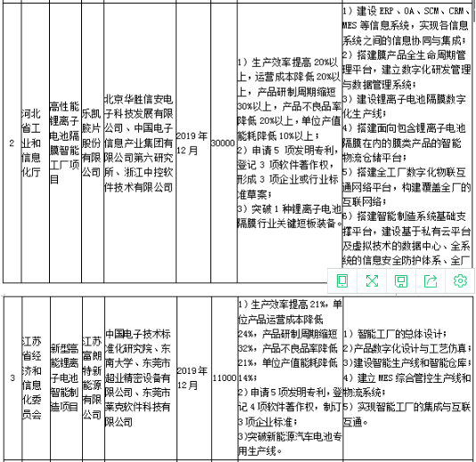 工信部發(fā)布《關(guān)于組織實(shí)施2017年智能制造綜合標(biāo)準(zhǔn)化與新模式應(yīng)用項(xiàng)目的通知》 工信部發(fā)布《關(guān)于組織實(shí)施2017年智能制造綜合標(biāo)準(zhǔn)化與新模式應(yīng)用項(xiàng)目的通知》