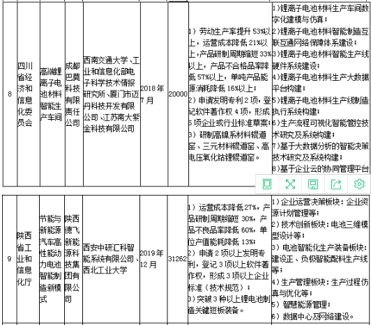 工信部發(fā)布《關(guān)于組織實(shí)施2017年智能制造綜合標(biāo)準(zhǔn)化與新模式應(yīng)用項(xiàng)目的通知》 工信部發(fā)布《關(guān)于組織實(shí)施2017年智能制造綜合標(biāo)準(zhǔn)化與新模式應(yīng)用項(xiàng)目的通知》
