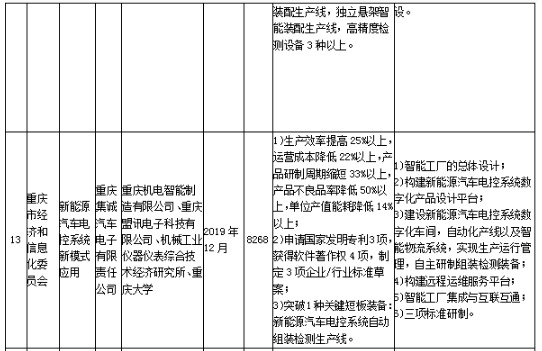 工信部發(fā)布《關(guān)于組織實施2017年智能制造綜合標準化與新模式應(yīng)用項目的通知》