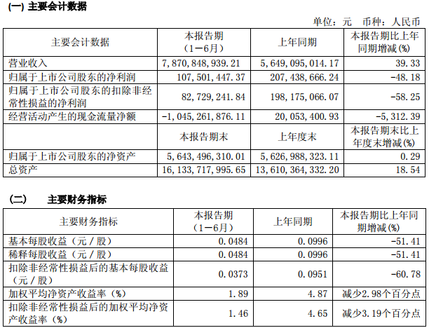 智慧能源主要會計數據和財務指標 智慧能源主要會計數據和財務指標
