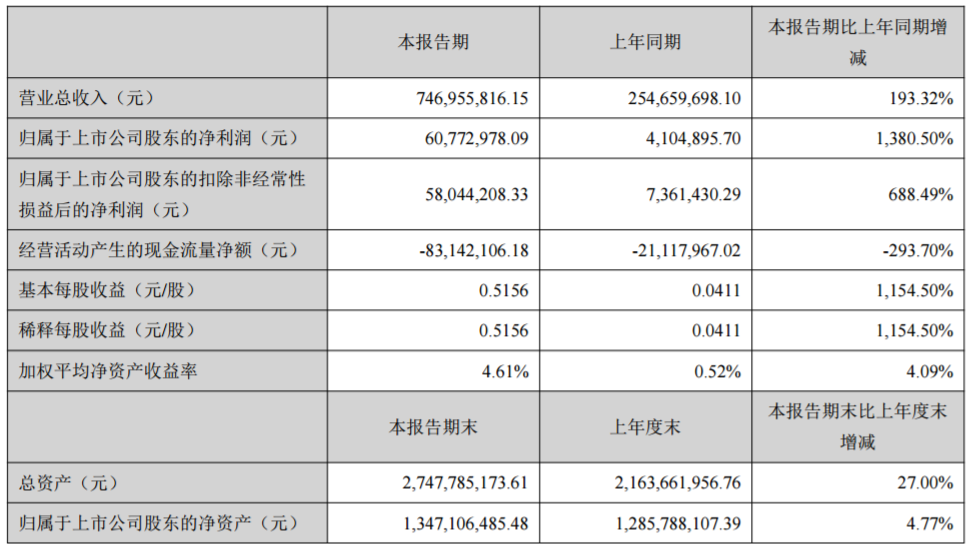 科恒股份主要會計數據和財務指標