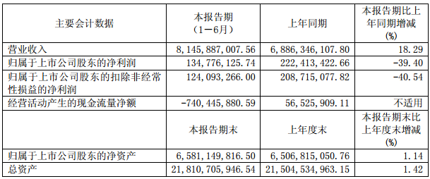 東風汽車主要會計數據.png