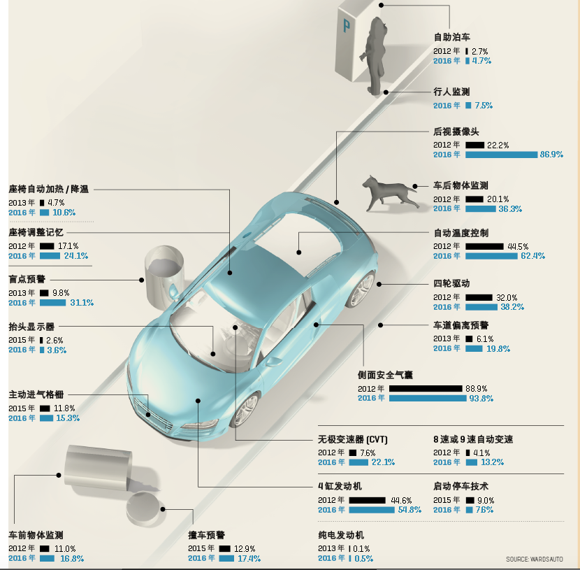 商業圖解