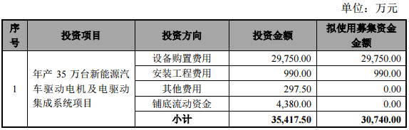 新能源汽車驅動電機及電驅動集成系統項目