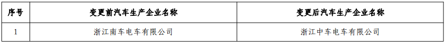 工信部發(fā)布第12批免征購置稅新能源車目錄 486款車型上榜