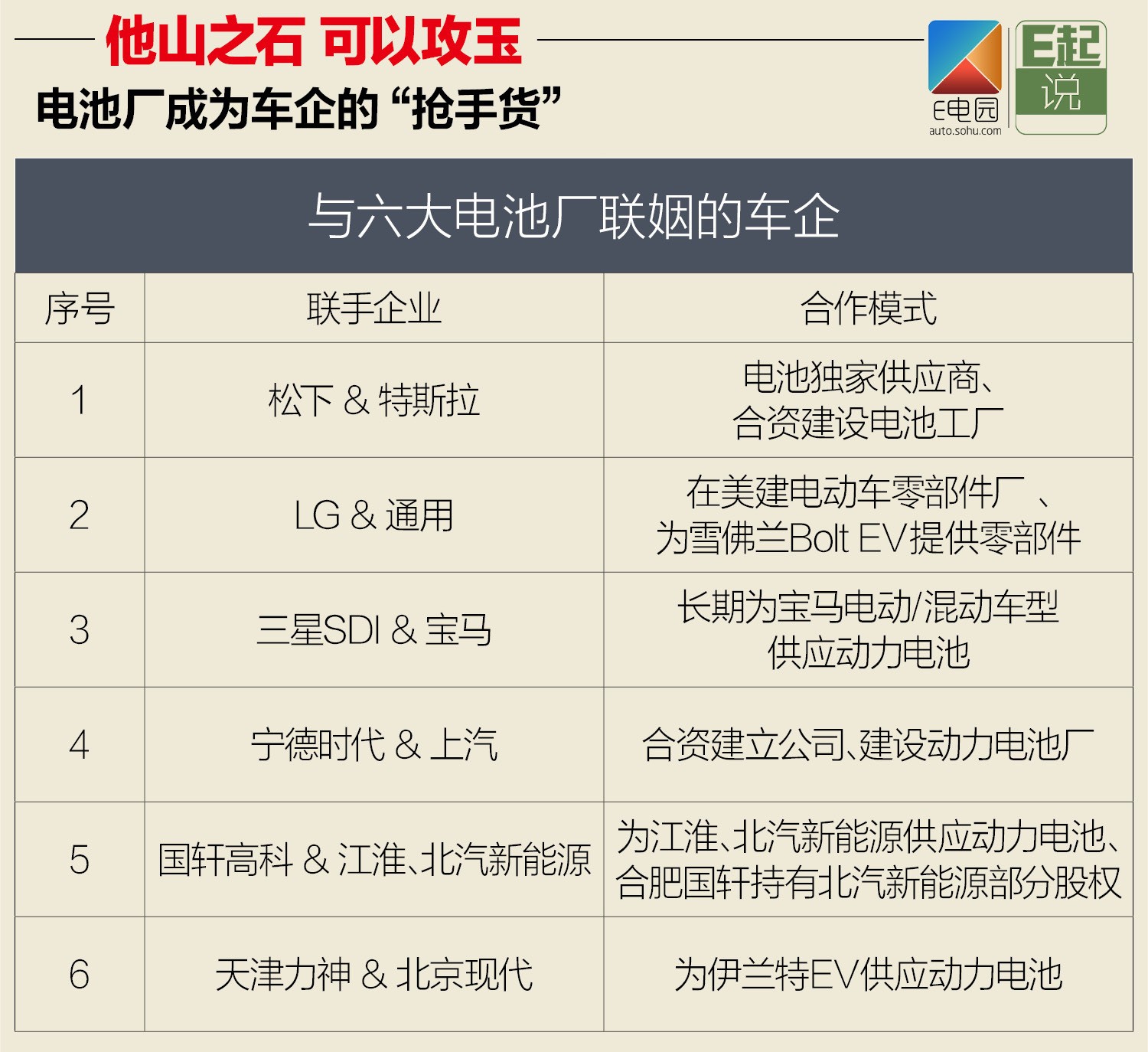 新能源汽車行業的“搶手貨” 備受車企追捧的電池廠 新能源汽車行業的“搶手貨” 備受車企追捧的電池廠