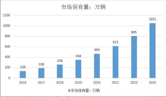 寶刀未老的鉛酸電池：從巨量現存和熱點新增看天能電池的市場空間