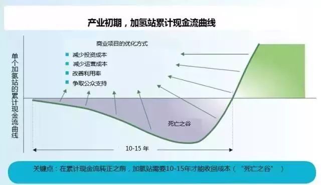 “超人”李嘉誠過100億加持 氫燃料電池不再是笑話？