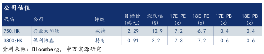 6·30后光伏材料需求未減 光伏行業(yè)撥云見(jiàn)日