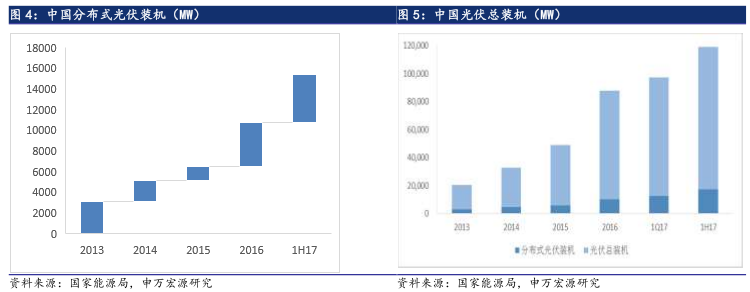6·30后光伏材料需求未減 光伏行業(yè)撥云見(jiàn)日