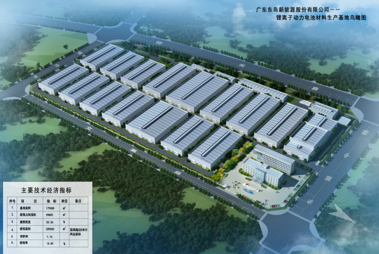 東島新能源確認出席第5屆鋰電“達沃斯”論壇