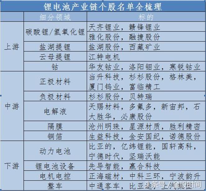 停售和積分雙重考核 新能源汽車(chē)將進(jìn)入爆發(fā)期