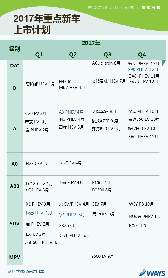 新能源乘用車