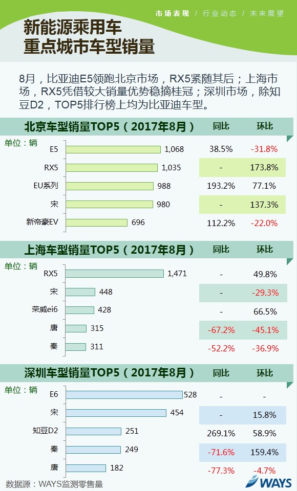 新能源乘用車