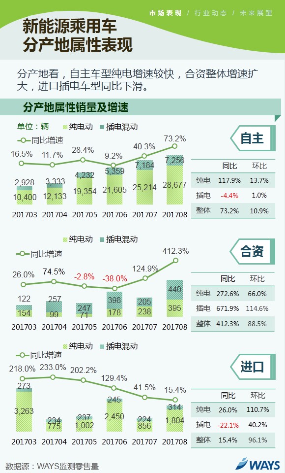 新能源乘用車