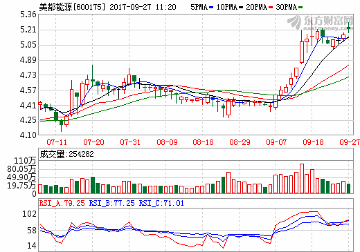 美都能源2.4億入主海創鋰電 6億增資杭州耀頂