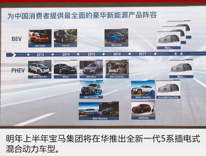 寶馬車型