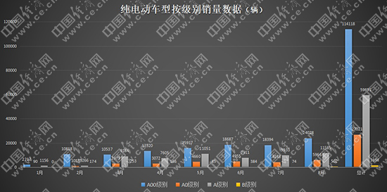 數據
