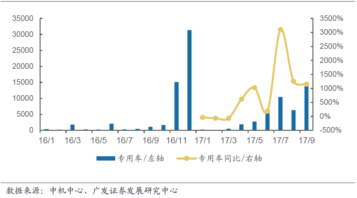 9月我國(guó)新能源汽車(chē)合格證數(shù)為7.7萬(wàn)輛  同比增長(zhǎng)78.6%