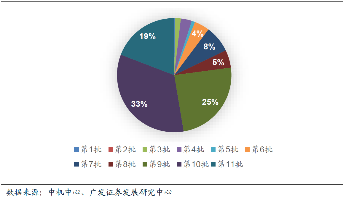 9月我國(guó)新能源汽車(chē)合格證數(shù)為7.7萬(wàn)輛  同比增長(zhǎng)78.6%