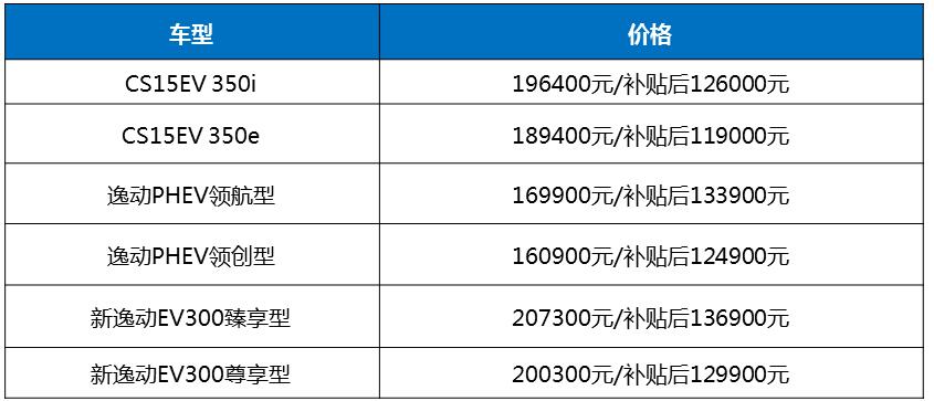 長安汽車發布新能源全新戰略 2025年全面停售傳統燃油車