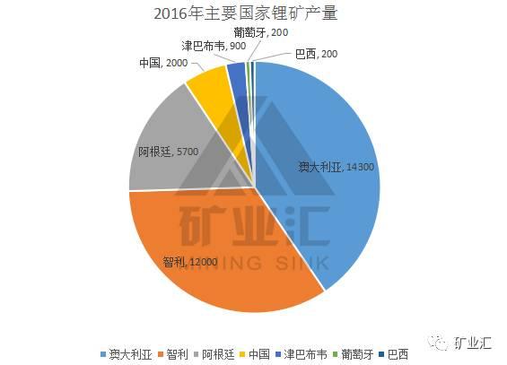 站在新能源車風口上 鋰繼鈷之后成為國家戰略資源香餑餑？