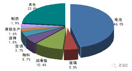 站在新能源車風(fēng)口上 鋰?yán)^鈷之后成為國家戰(zhàn)略資源香餑餑？