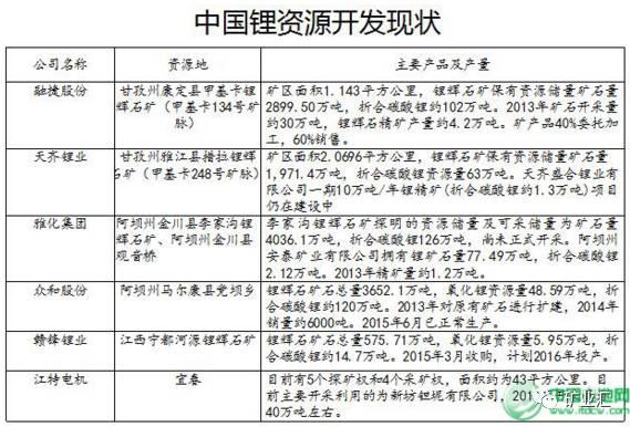 站在新能源車風(fēng)口上 鋰?yán)^鈷之后成為國家戰(zhàn)略資源香餑餑？